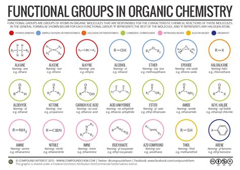 chem quizlet